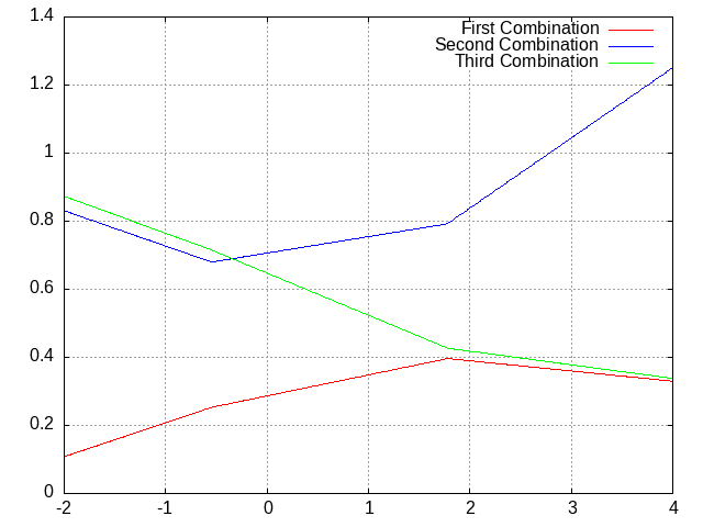 Visualization of additional layers